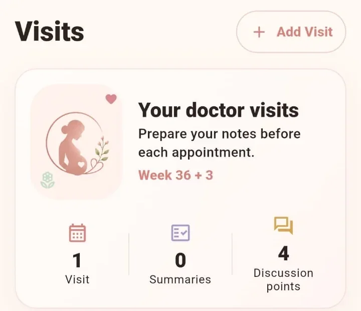 Eva Visits screen with visit preparation overview